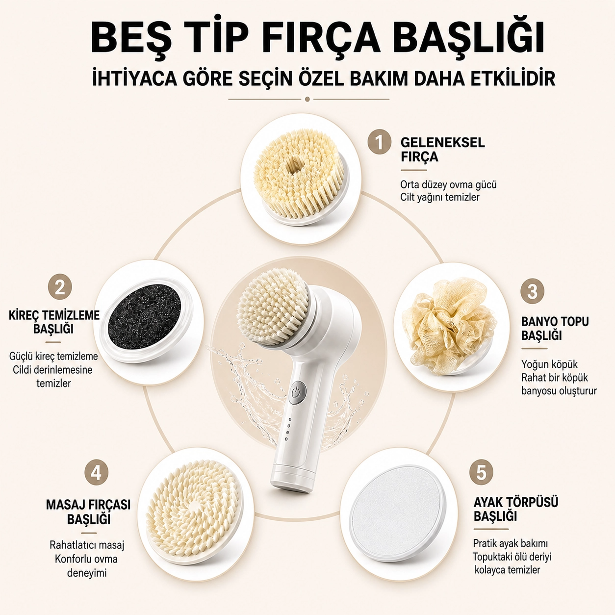 Elektrikli Duş Temizleme Fırçası 5 Başlık 3 Vitesli Dönen Spa Banyo Fırçası